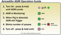 Armadillo Operational Guide, Business Card, Side 1 with Bleed