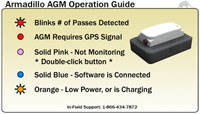 Armadillo Operational Guide, Business Card, Side 2 with Bleed